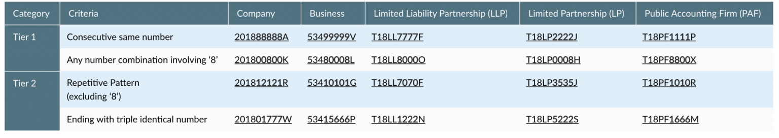 what-is-unique-entity-number-uen-in-singapore-leftright-corporate