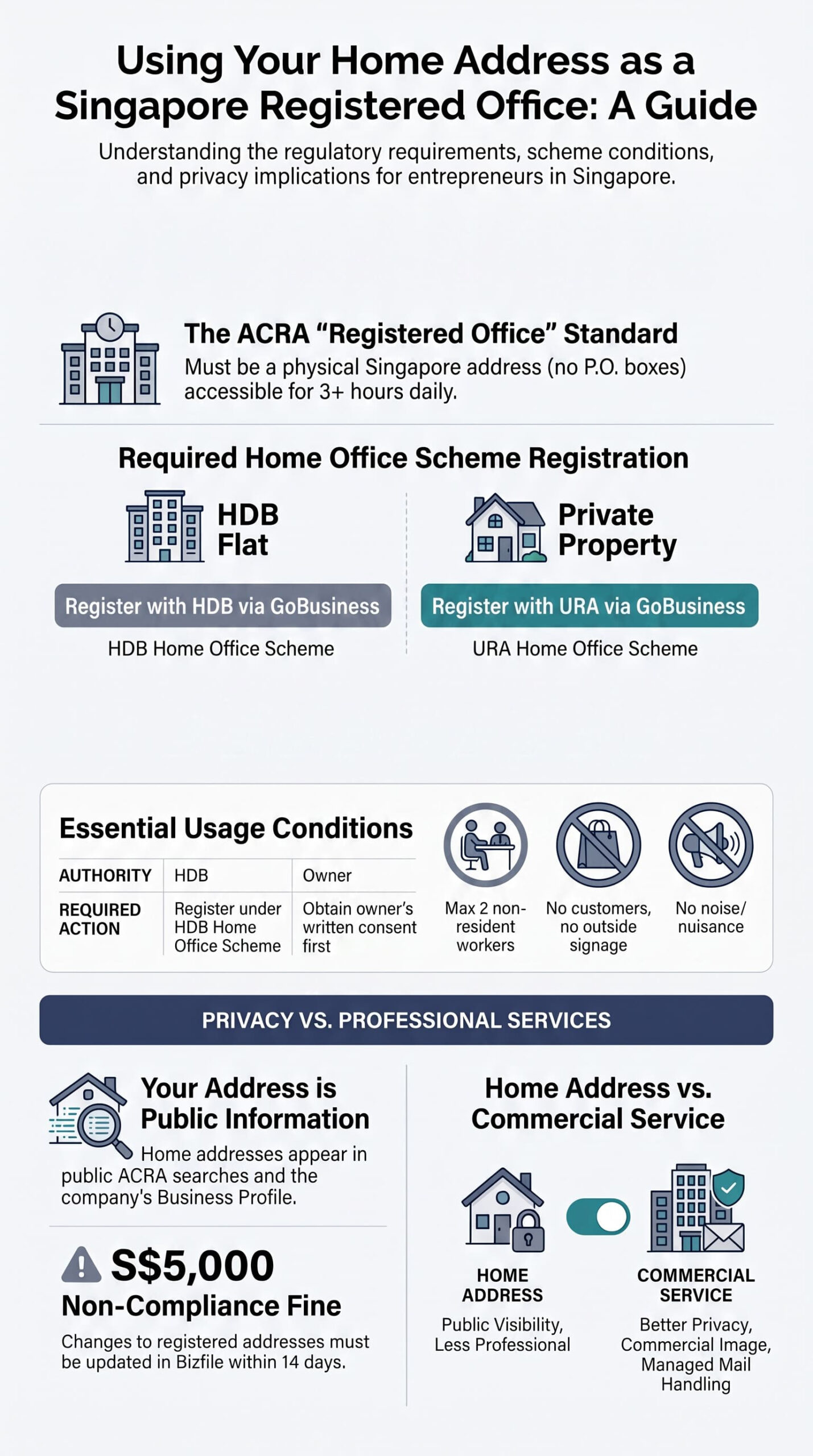 Home_Office_Registration_Guide_Singapore_LR